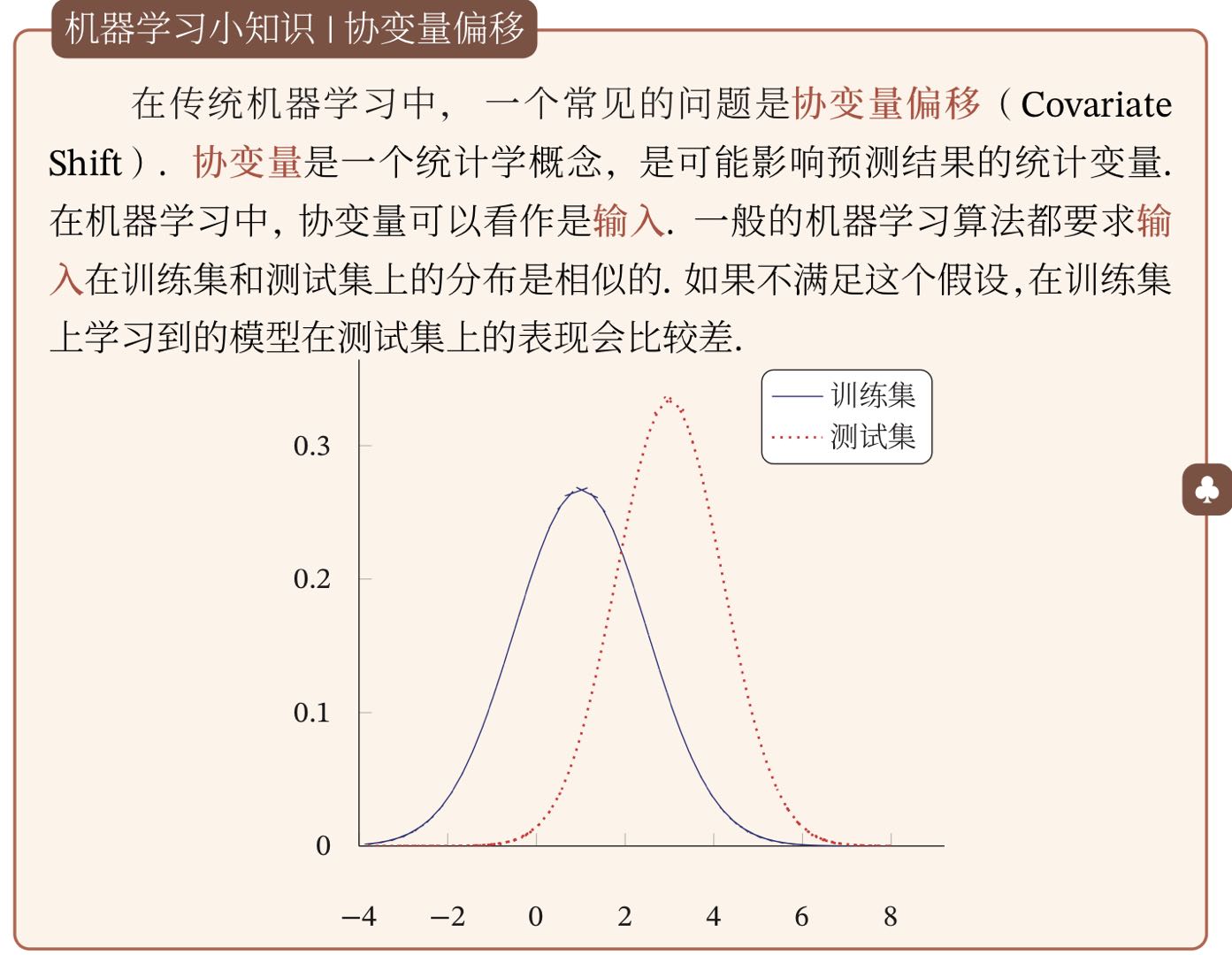 协变量的迁移